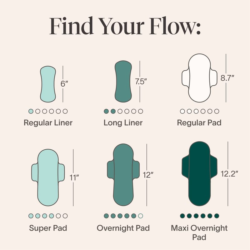 Cora 100% Organic Cotton Topsheet | Ultra Thin Period Pads