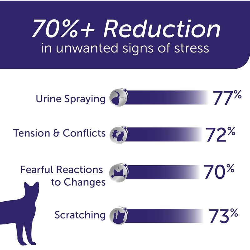 FELIWAY® Optimum 30 Day Cat Calming Plug In Pheromone Diffuser