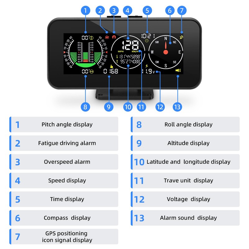 M60 Car Inclinometer Digital GPS HUD Pitch Angle Slope Meter