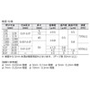 Niigata Seiki SK Steel Pin Gauge, Single Rose, AA Type,