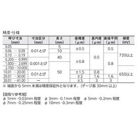 Niigata Seiki SK Steel Pin Gauge, Single Rose, AA Type, Total Length 2.0 inches (50 mm), AA 0.17 inches (4.410 mm)