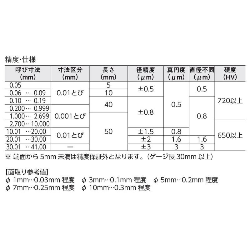 Niigata Seiki SK Steel Pin Gauge, Single Rose, AA Type,