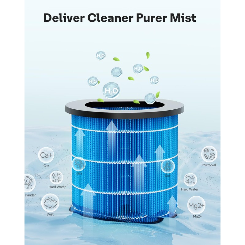 Leemone AP-H400 Replacement Filter Compatible with Homedics 2-in-1 Cool Mist