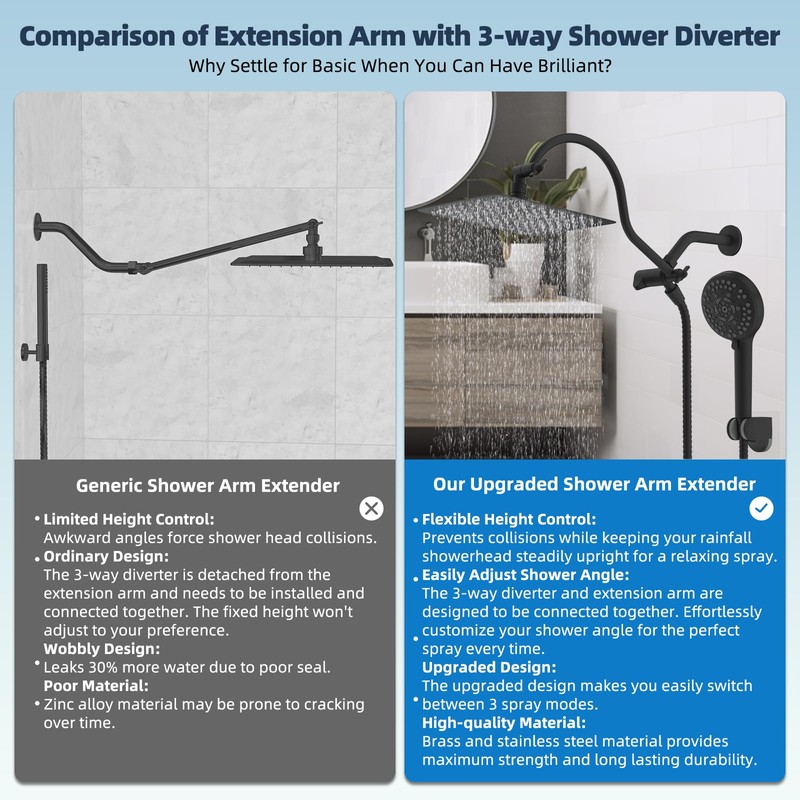 Hibbent All Metal High Pressure Rainfall 10'' Shower Head, CUPC