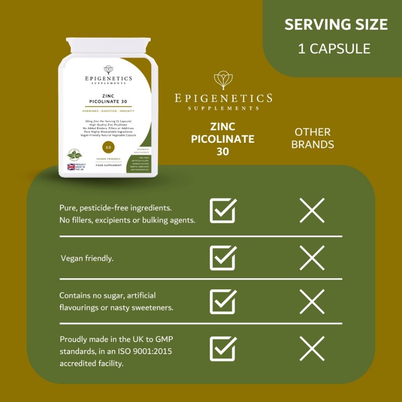 Zinc Picolinate 30 | 30mg Zinc Supplements for Men &