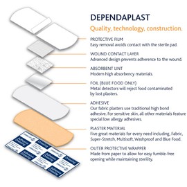 Reliance Medical Dependaplast REL556 Finger Extension Plaster, Multisoft (Pack of 50)