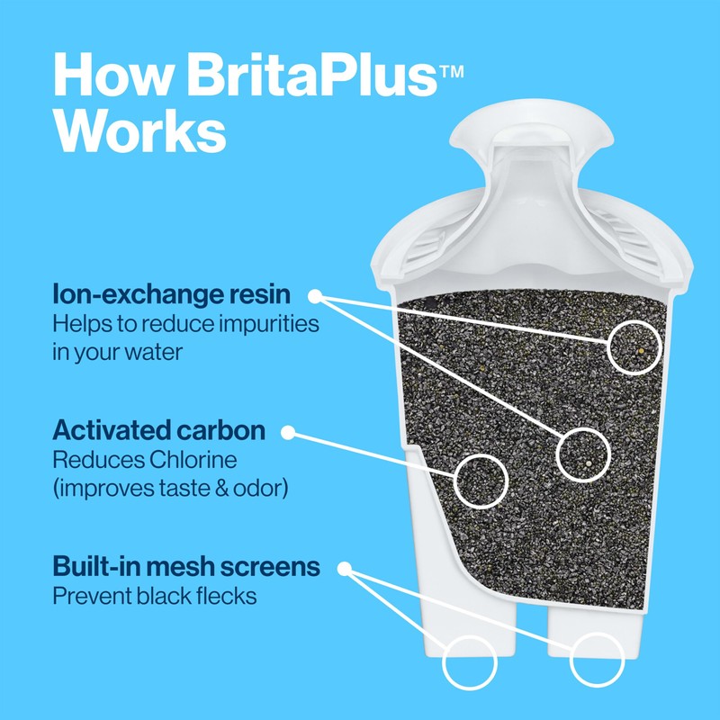Brita Plus Water Filter, BPA-Free, High-Density Replacement Filter for Pitchers