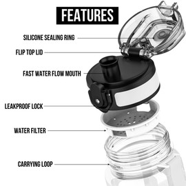 GearTek Tritan Clear Water Bottle | No Markings 32oz Sports Water Bottle | Leak Proof Re-Usable Flip Top Plastic Drinks Bottles for School, Office, Gym, Cycling, Exams (Clear-32oz)
