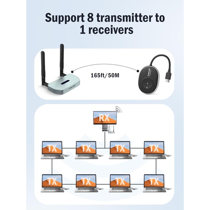 Lemorele Wireless USB C Transmitter and Receiver Kit, 5G Wireless