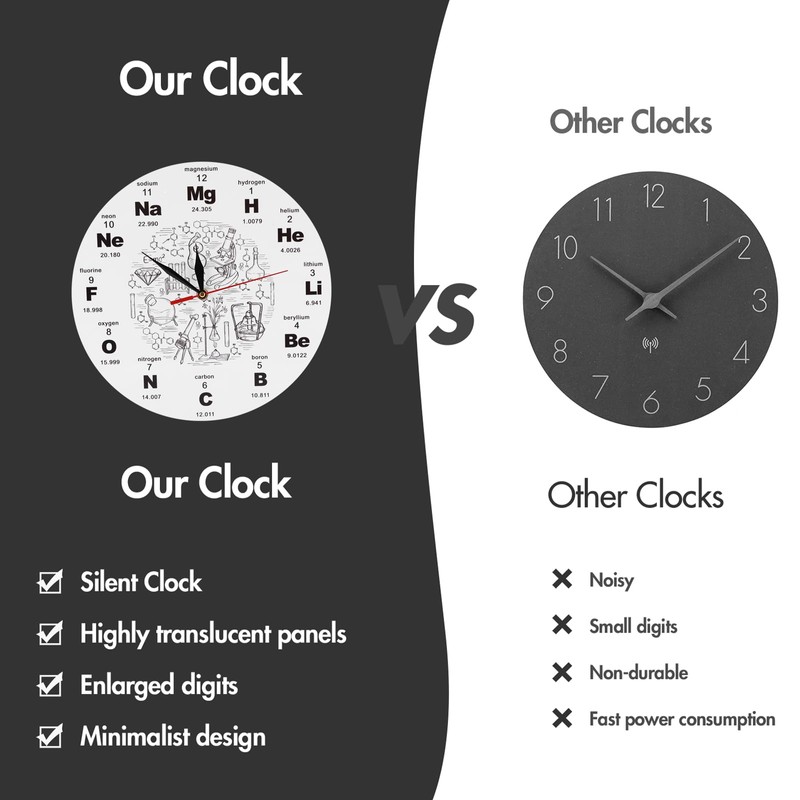 ZONJIE Modern Wall Clock, with Periodic Table of Chemistry Science