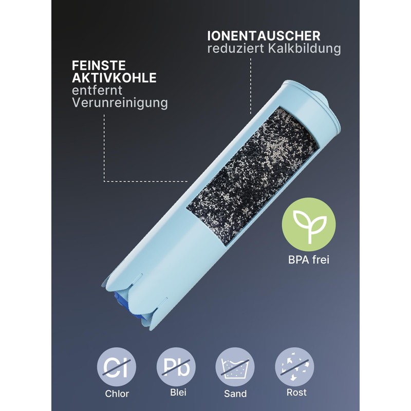 Comedes Water Filter Similar to Jura Claris Blue System (Filter