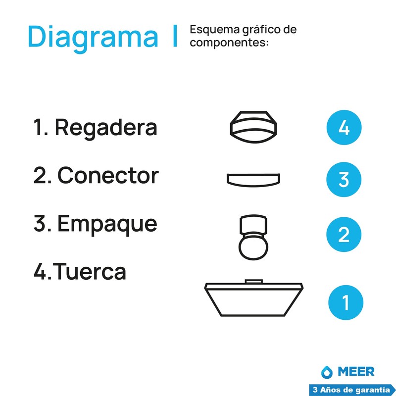 CNX Meer Faucets - Regadera Cuadrada Multiposición, Anti-Sarro y Funciona