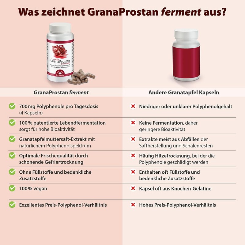GranaProstan (100 caps)