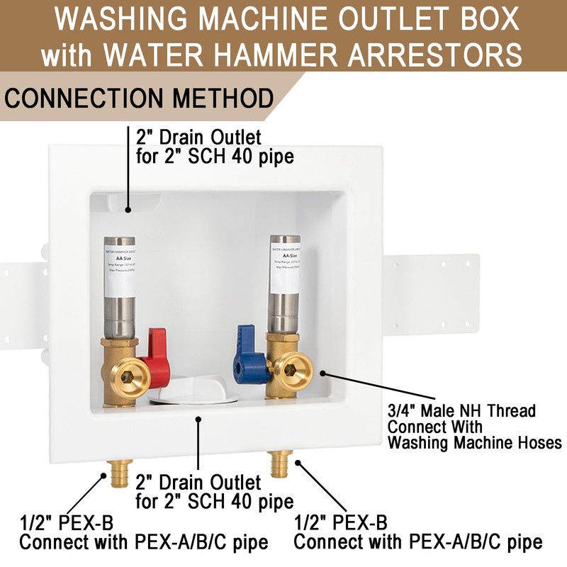 [1 Piece] Lingmfg Washing Machine Outlet Box PEX Crimp with