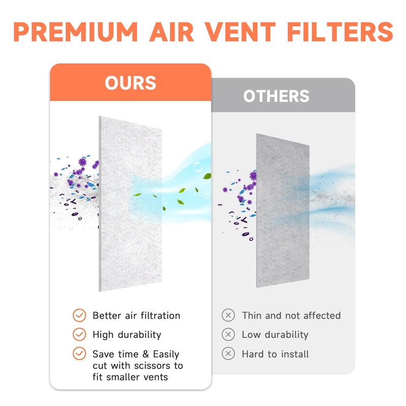 4x12 Inch Vent Filters for Home Floor Register Ceiling ULTRA