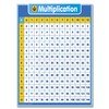 UNCLE WU Multiplication Chart Dry Erase Poster for Kids -