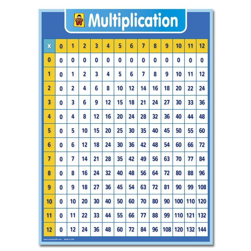 UNCLE WU Multiplication Chart Dry Erase Poster for Kids -