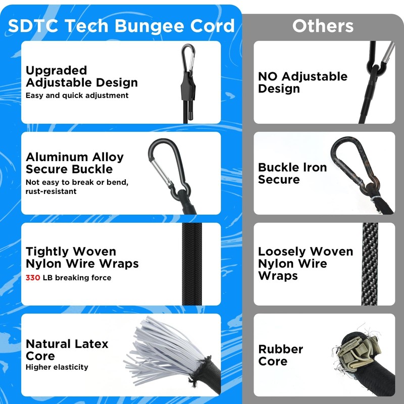 SDTC Tech 48 Inch Adjustable Bungee Cords with Carabiner Hooks,