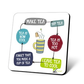 CS894 Tea Logic Novelty Funny Coffee Tea Drink Gift Glossy MDF Wooden Coaster