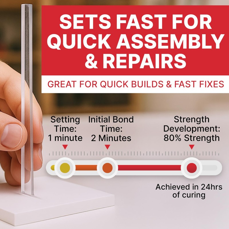 Acrylic Bonding Cement with Applicator Bottle 4 oz, Clear Adhesive