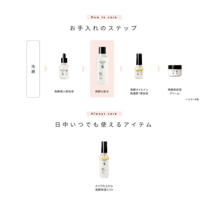 Hakko Panda Fermented Lotion