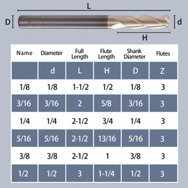 Carbide 55-Degree 3-Flute End Mill with ZRN Coating, High Hardness &Wear-Resistant, for Aluminum &Non-Ferrous Metals (3/8" 1" 3/8" 2-1/2"3F) 1Pcs.