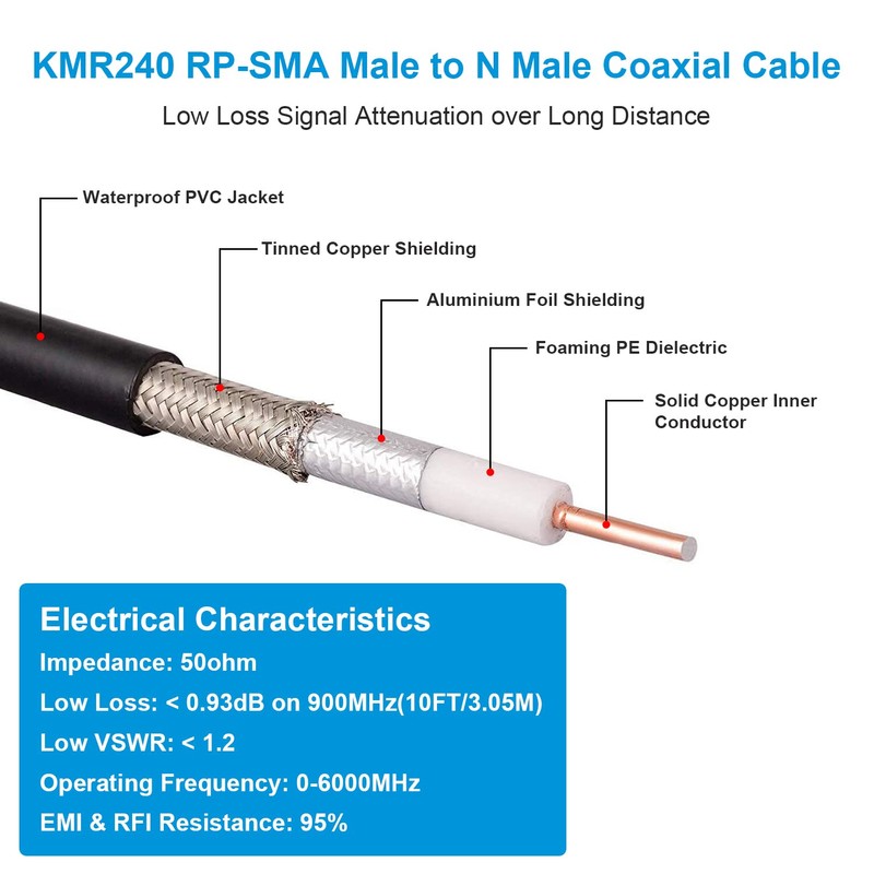 XRDS - Cable SMA RF de 12 pies, cable de