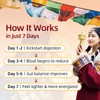 UQB 7 Day Cleanse with Herbal Saffron & Fo-Ti –