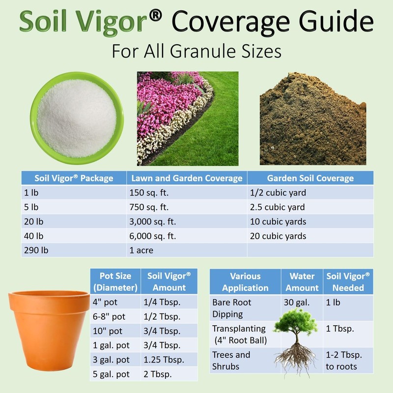 Improve Your Lawn and Garden with Soil Vigor for Long-Term