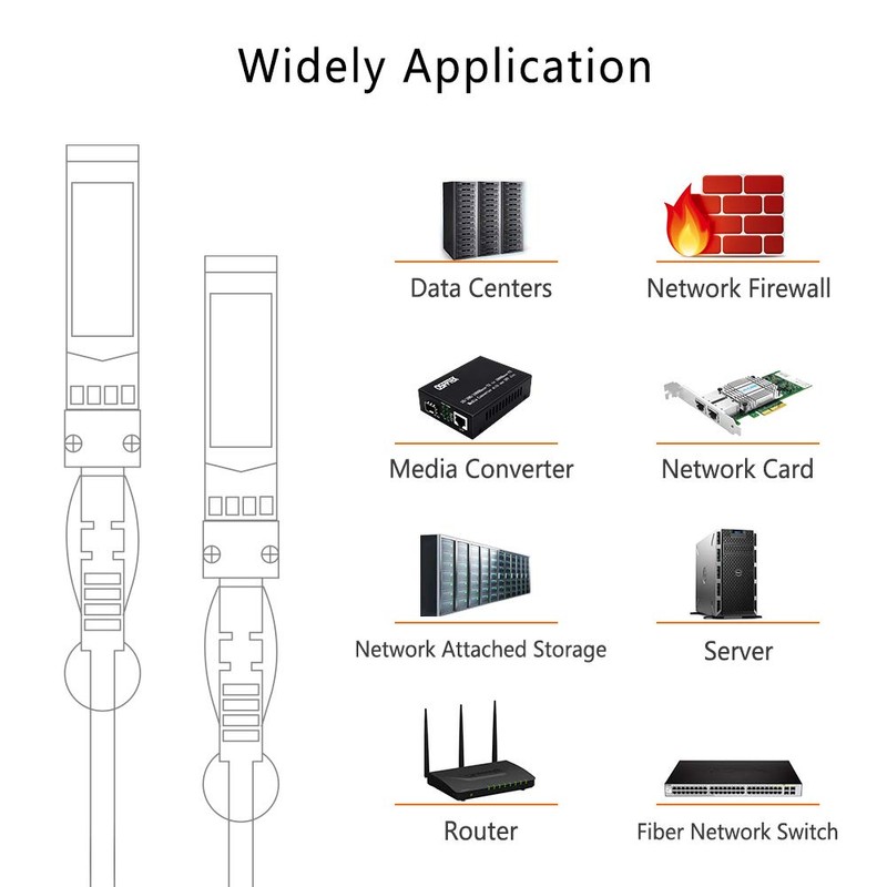 10G SFP+ DAC Cable, Passive Twinax Direct Attach Copper 10GBASE-CU