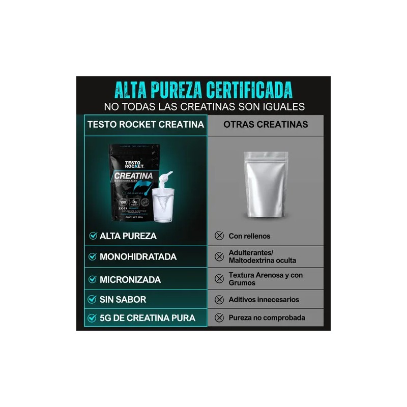 Creatina Monohidratada y Micronizada Polvo | 100% Alta Pureza Certificada