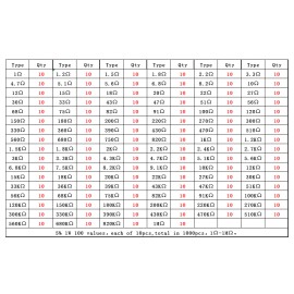 BENTON 1W! 5% 1000pcs Carbon Film Resistors Kit 100 Values 1R-10MR Mixed Resistors US
