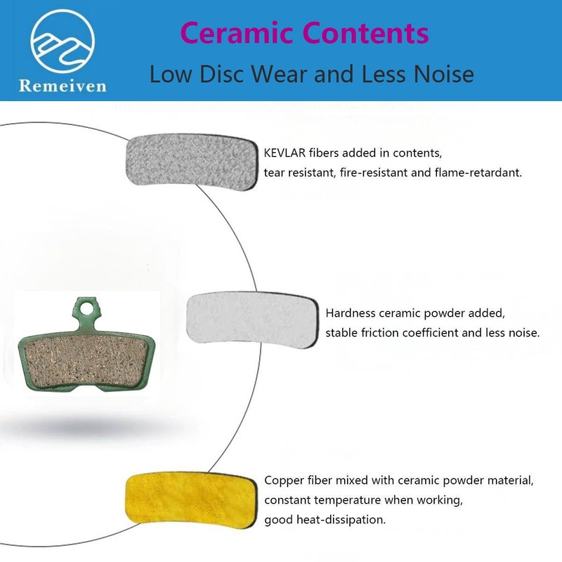 Brake pads for Bicycle, Bike Brake Pads for SRAM Avid