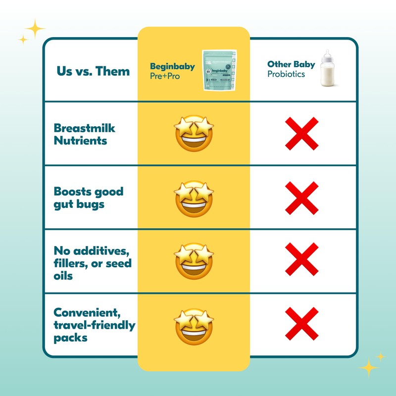 Begin Health BeginBaby Prebiotics and Probiotics for Infants 0-12 Months