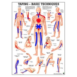 Taping Laminated Fitness Poster