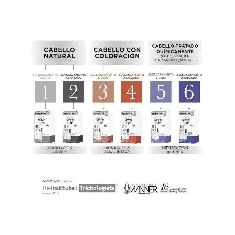 Nioxin 1 Kit 150ml Sistema 1 Para Caida Del Cabello