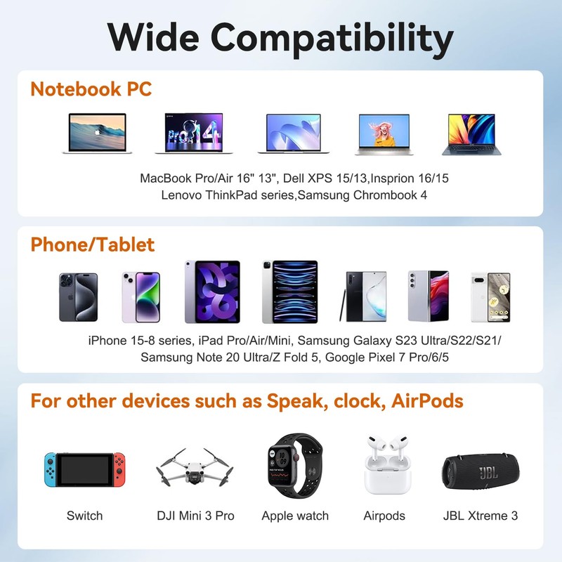 TAIFU 100W 96W 90W 87W 67W 65W USB C Power