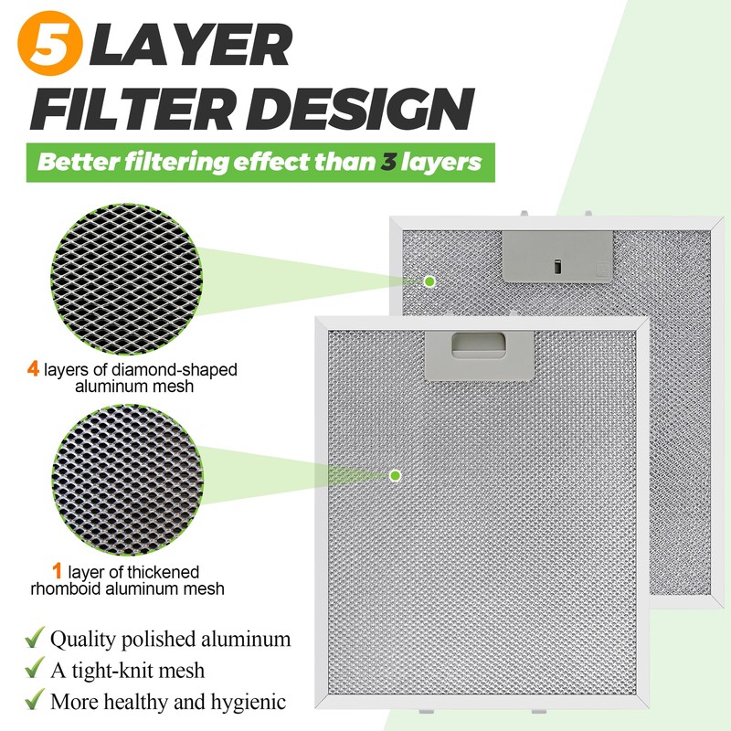 Updated W10169961A Range Hood Filter Replacement (3PCS) by Techecook, 5-Layer