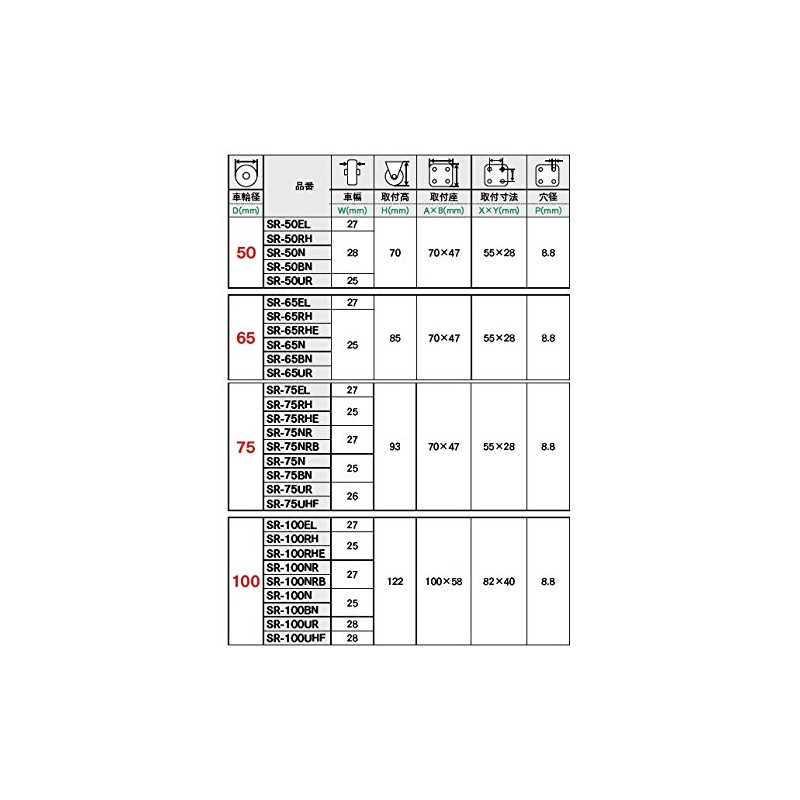 Uei Caster: S Series, SR Type, Fixed Caster, Elastomer Car,