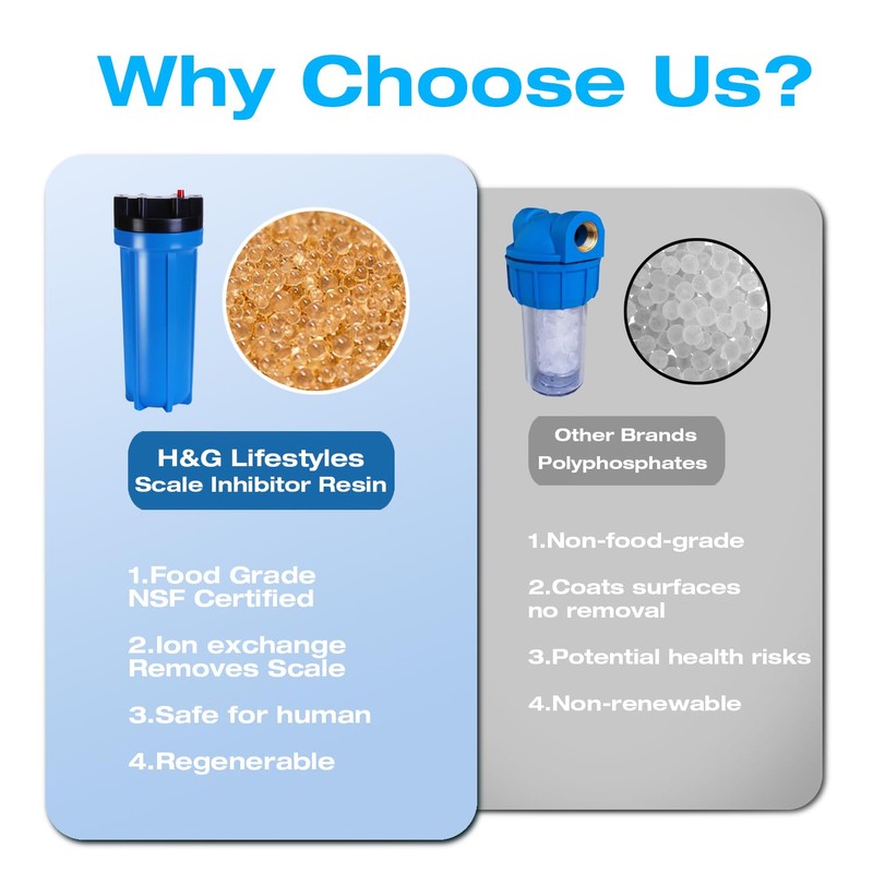 H&G Lifestyles Inline Water Softener for Water Heater, Scale Inhibitor