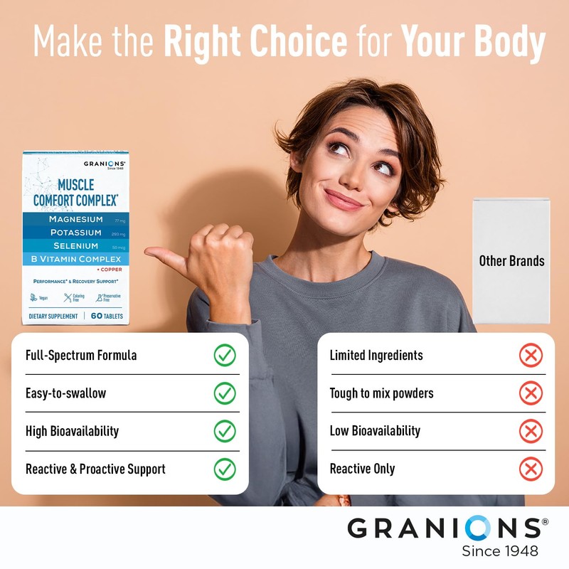 Granions Muscle Relaxant - Magnesium - B Vitamins - Copper