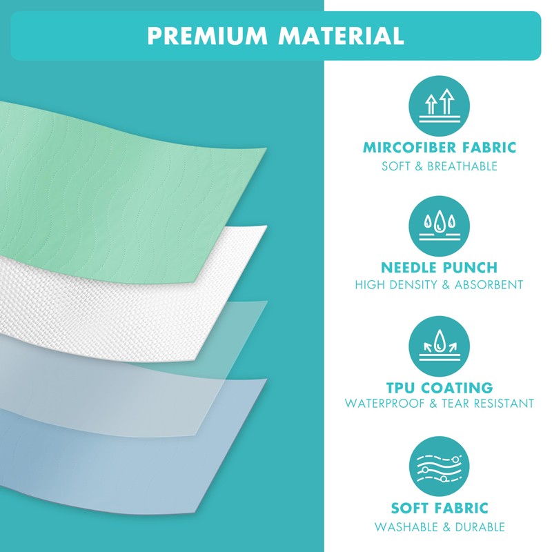 Bunlitent Washable Underpads, 36" x 72", 3 Pack - Heavy