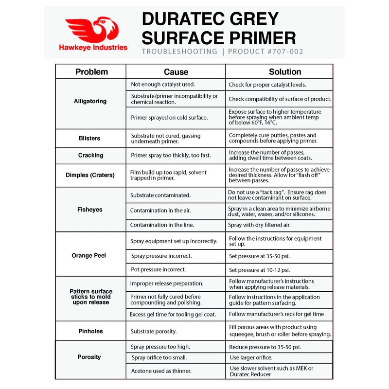 Hawkeye Industries Duratec 707-002 Grey Surface Primer with Hardener Quart
