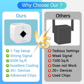 WiFi Extender Signal Booster for Home: Internet Repeater Range Coverage Up to 6500 Sq.Ft and 45+ Devices Signal Booster for Office Hosue Basement