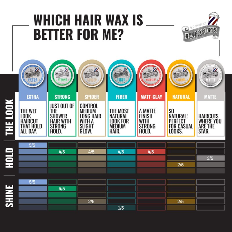 BEARDBURYS Waxing: Wax 200 ml