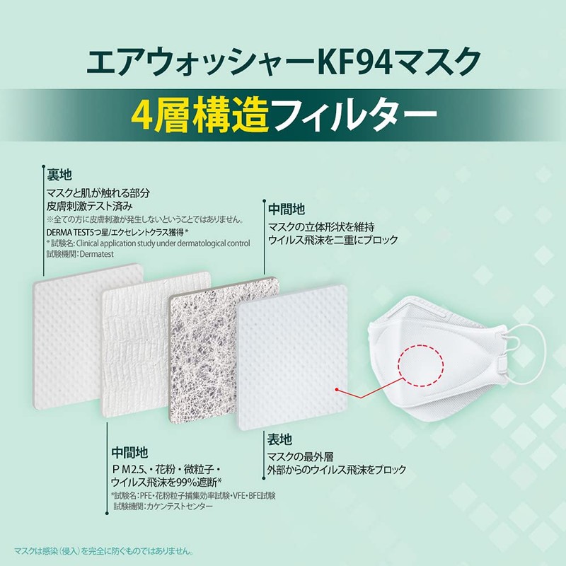 10 Pack KF94 Air Washer 4-Layer Mask Splash Resistant by