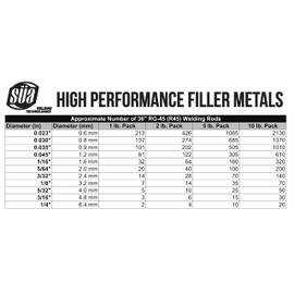 SÜA® - RG-45 - Oxy-Acetylene Carbon Steel Welding Rod (R45) - 36" x 1/8" (1 Lb)