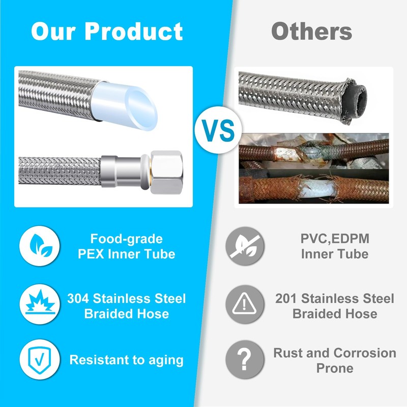 Refrigerator Water Line Kit - 20FT Stainless Steel Ice Maker