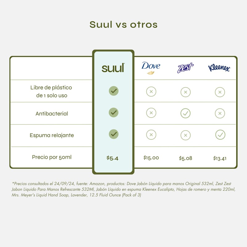 Suul Jabón Espuma para Manos (Kit de Refills) - 6