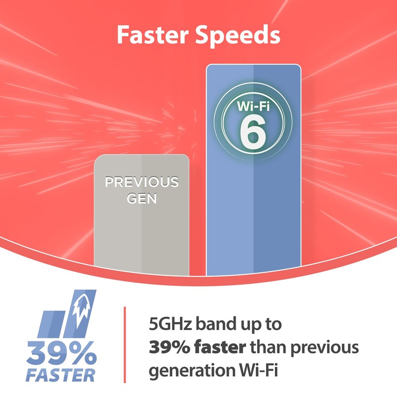 D-Link AX3000 WiFi 6 Mesh Router - Contemporary Ecofriendly Design